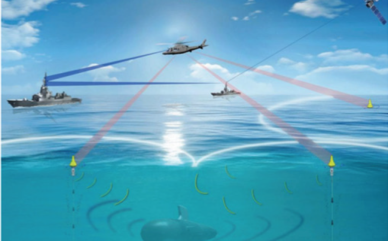 Guerra antisubmarina