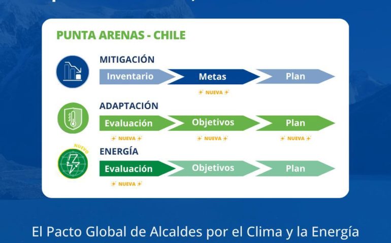 RECONOCIMIENTO AMBIENTAL
